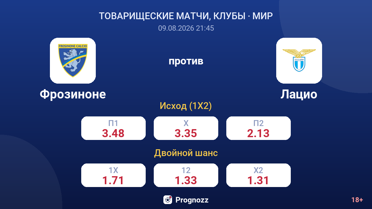 Фрозиноне — Лацио — коэффициенты