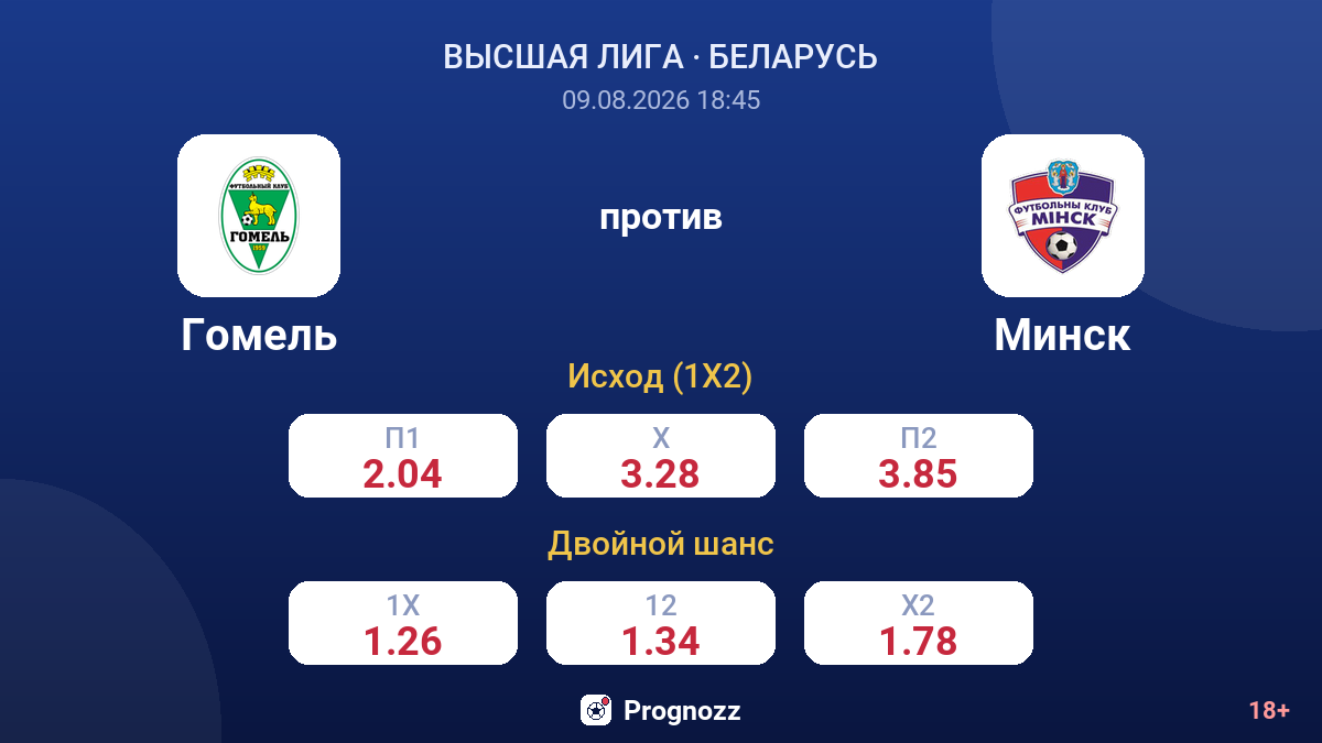 Гомель — Минск — коэффициенты
