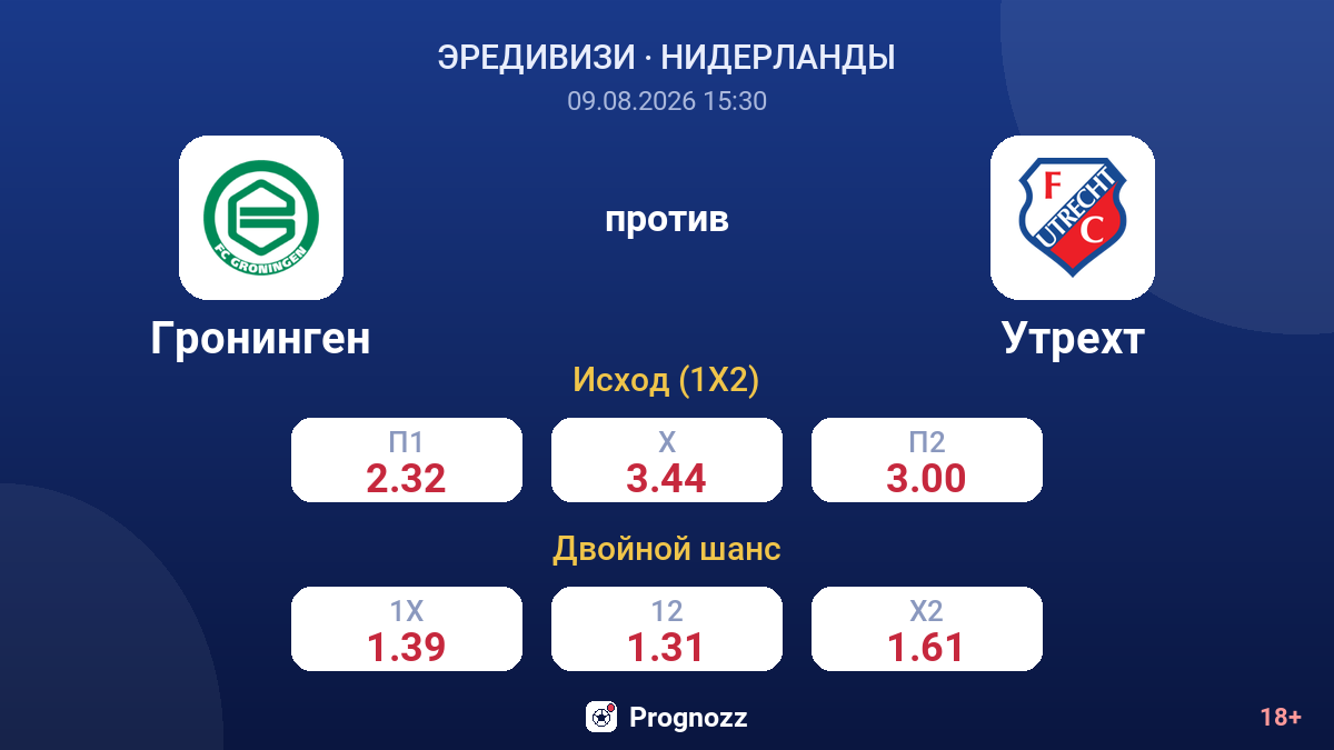 Гронинген — Утрехт — коэффициенты