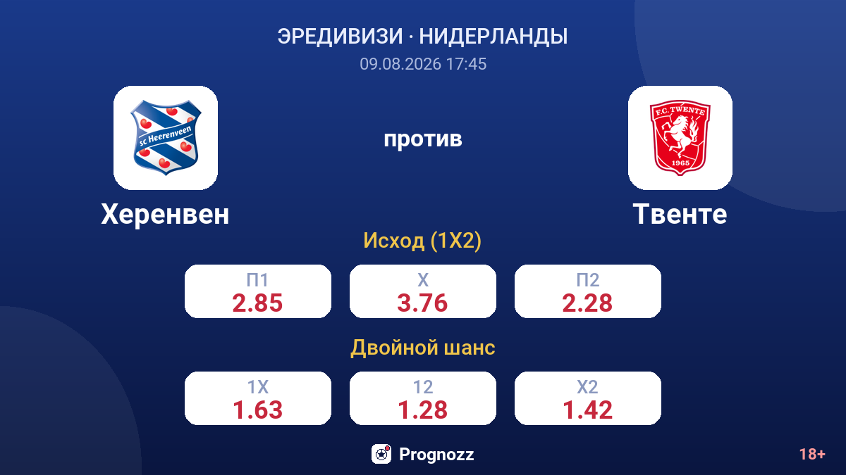 Херенвен — Твенте — коэффициенты