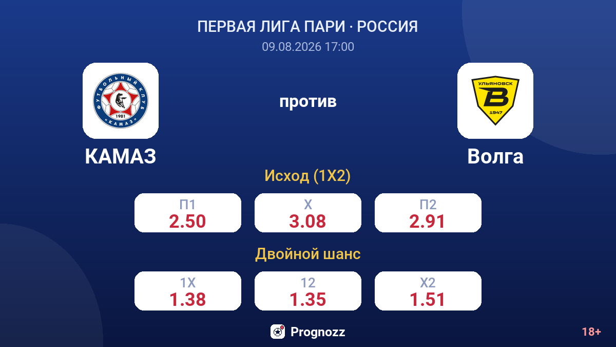 КАМАЗ — Волга — коэффициенты