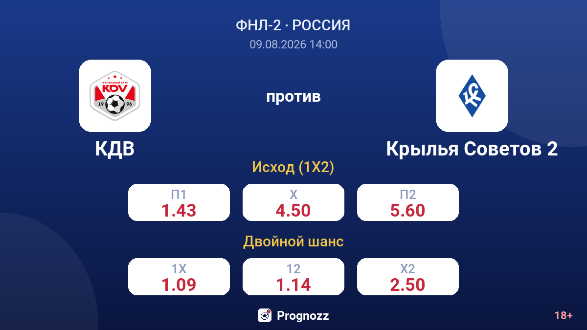 КДВ — Крылья Советов 2 — коэффициенты