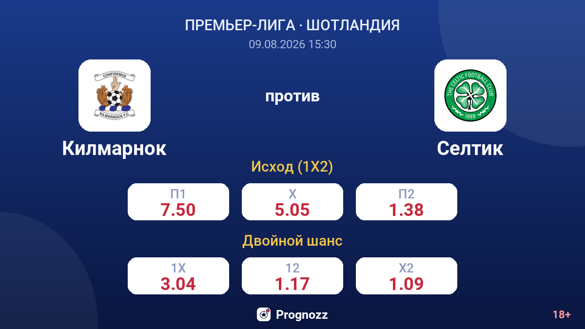 Килмарнок — Селтик — коэффициенты