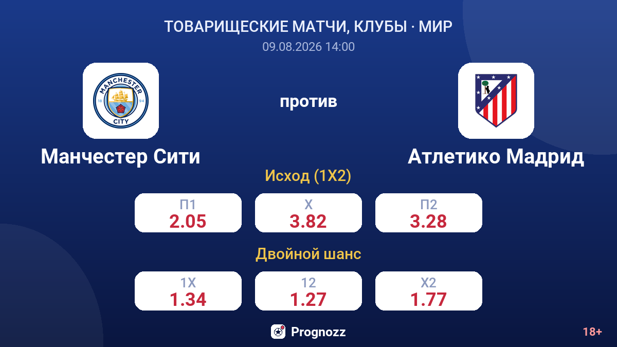 Манчестер Сити — Атлетико Мадрид — коэффициенты
