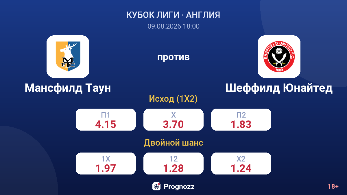 Мансфилд Таун — Шеффилд Юнайтед — коэффициенты