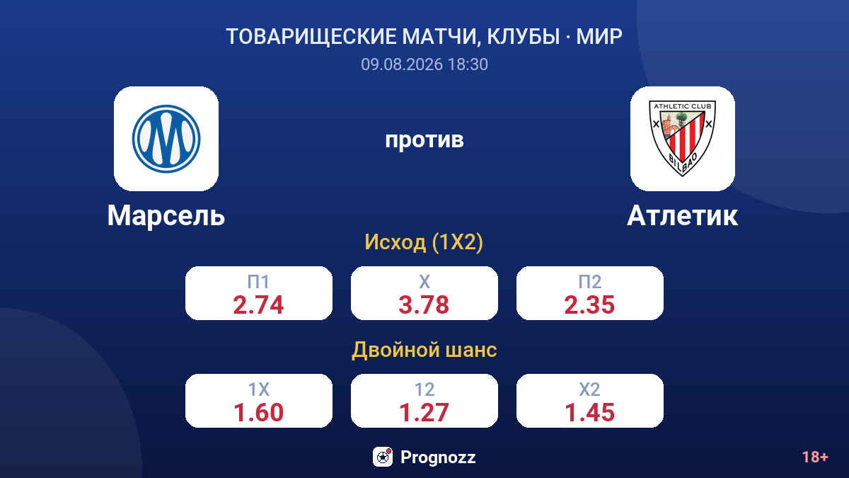 Марсель — Атлетик — коэффициенты