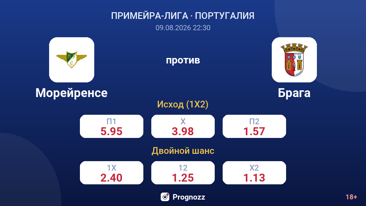 Морейренсе — Брага — коэффициенты