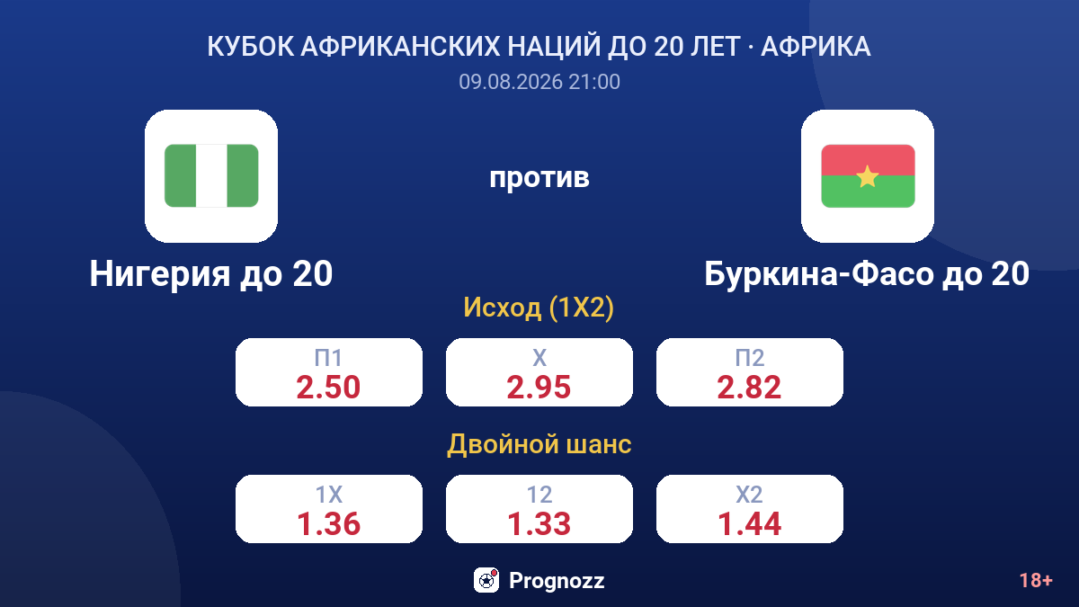 Нигерия до 20 — Буркина-Фасо до 20 — коэффициенты