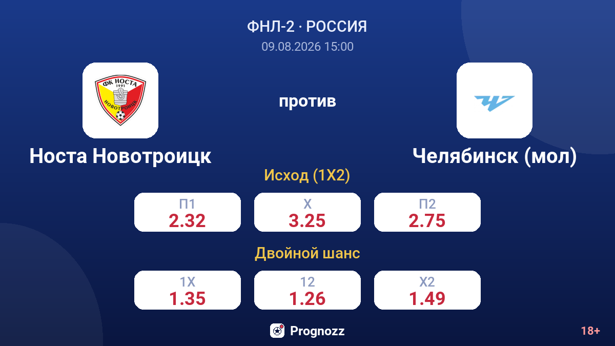 Носта Новотроицк — Челябинск (мол) — коэффициенты