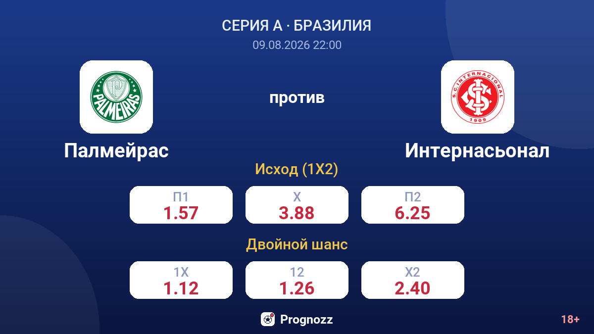 Палмейрас — Интернасьонал — коэффициенты