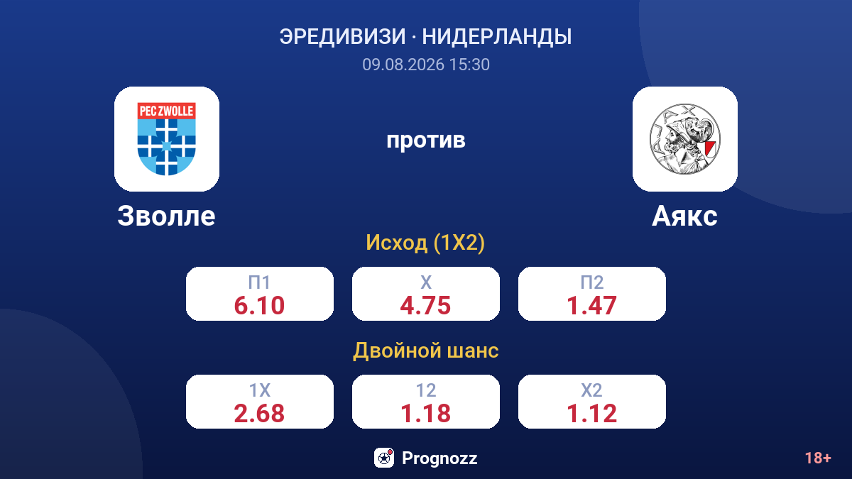Зволле — Аякс — коэффициенты