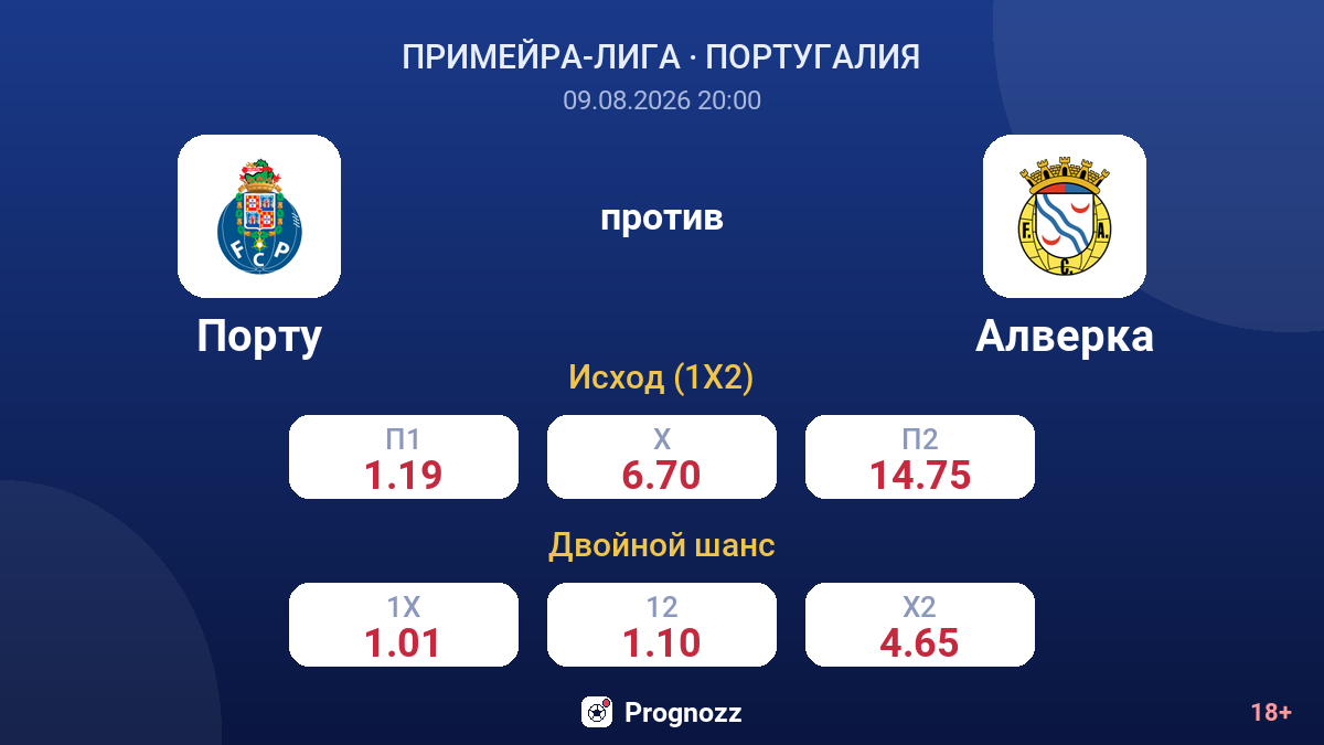 Порту — Алверка — коэффициенты