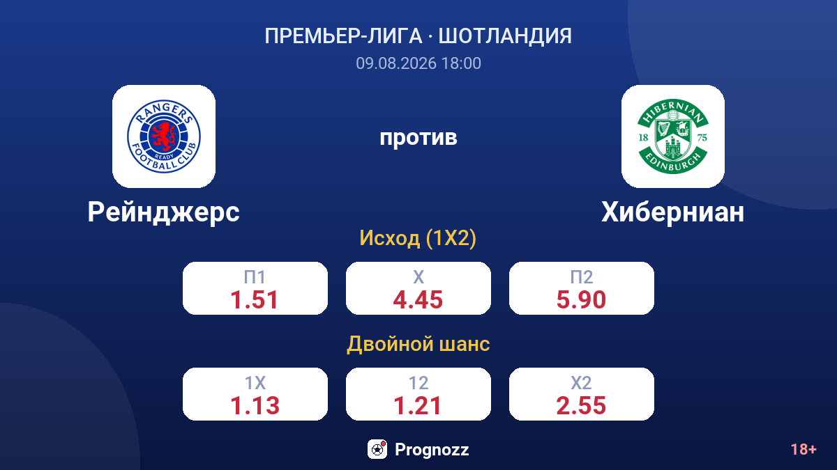 Рейнджерс — Хиберниан — коэффициенты