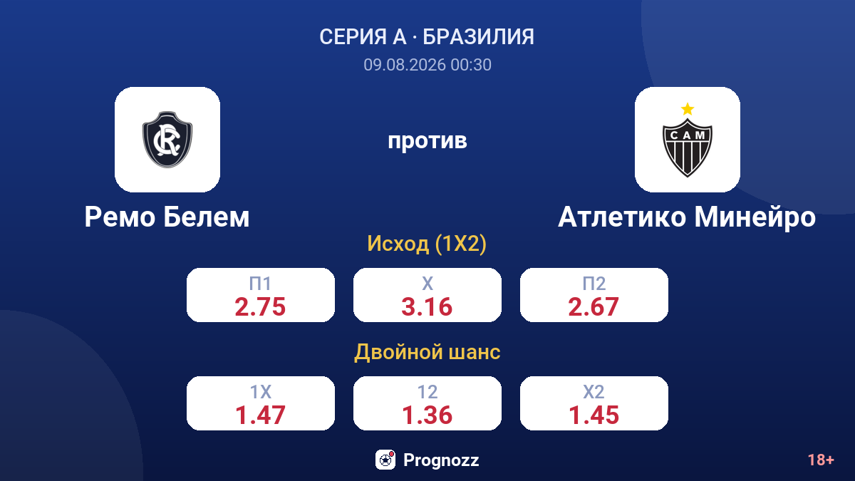 Ремо Белем — Атлетико Минейро — коэффициенты