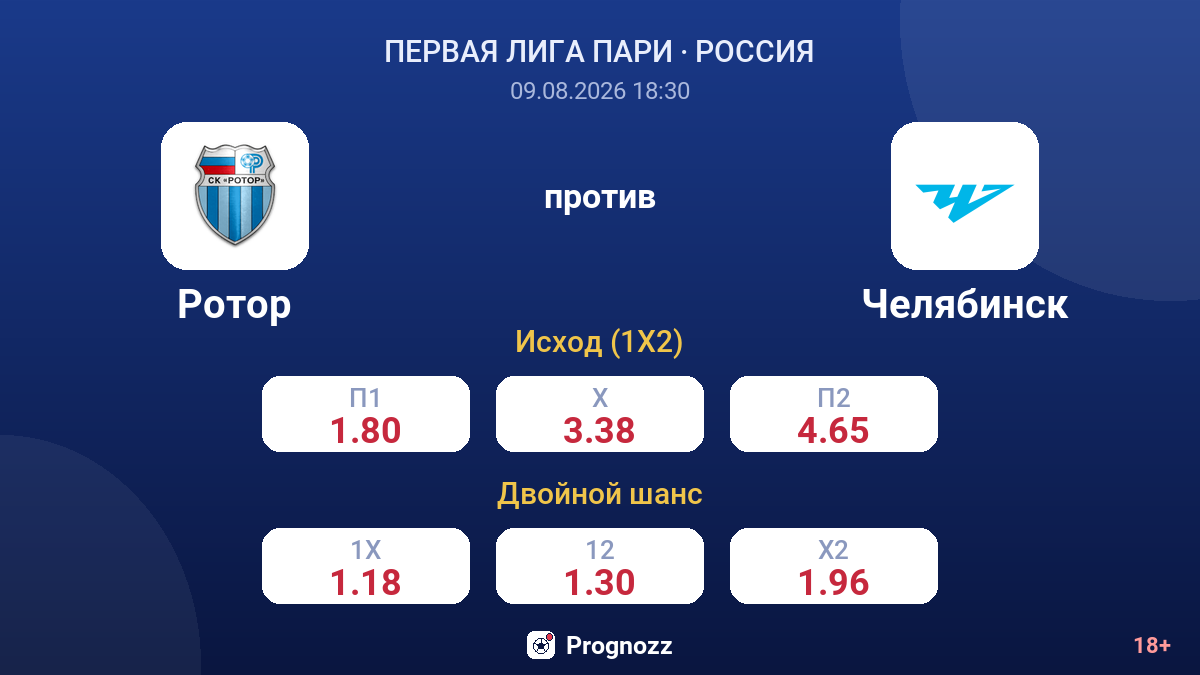 Ротор — Челябинск — коэффициенты