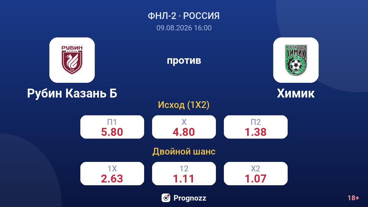 Рубин Казань Б — Химик — коэффициенты