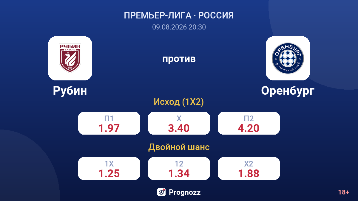 Рубин — Оренбург — коэффициенты