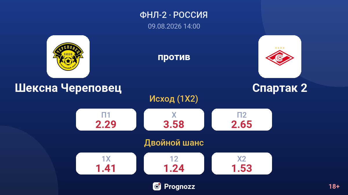 Шексна Череповец — Спартак 2 — коэффициенты