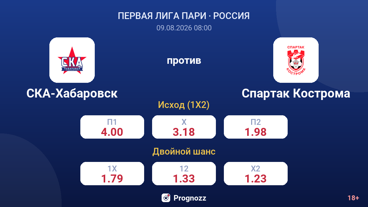 СКА-Хабаровск — Спартак Кострома — коэффициенты