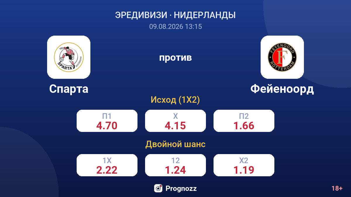 Спарта — Фейеноорд — коэффициенты