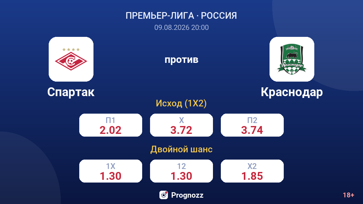 Спартак — Краснодар — коэффициенты