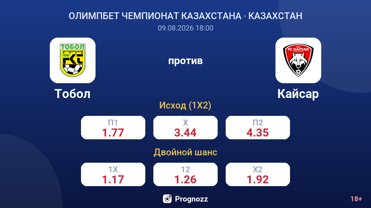 Тобол — Кайсар — коэффициенты