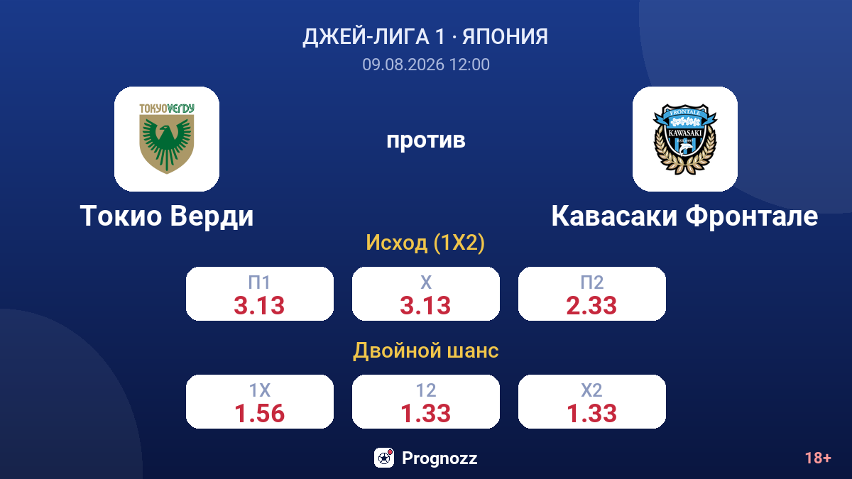 Токио Верди — Кавасаки Фронтале — коэффициенты