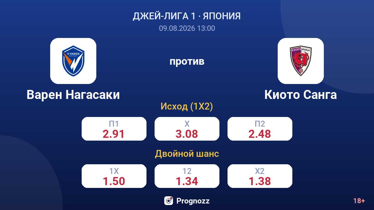Варен Нагасаки — Киото Санга — коэффициенты