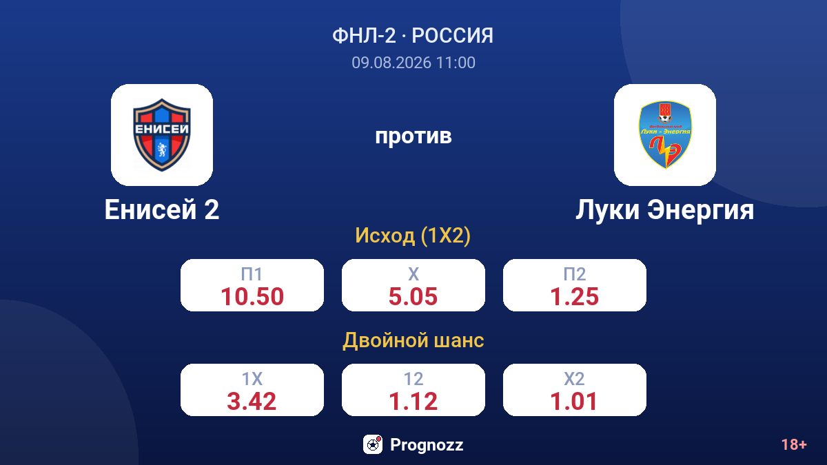 Енисей 2 — Луки Энергия — коэффициенты