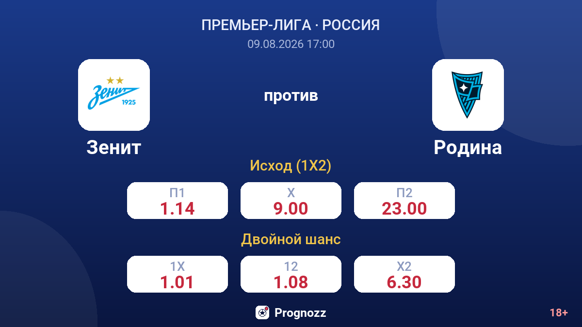 Зенит — Родина — коэффициенты
