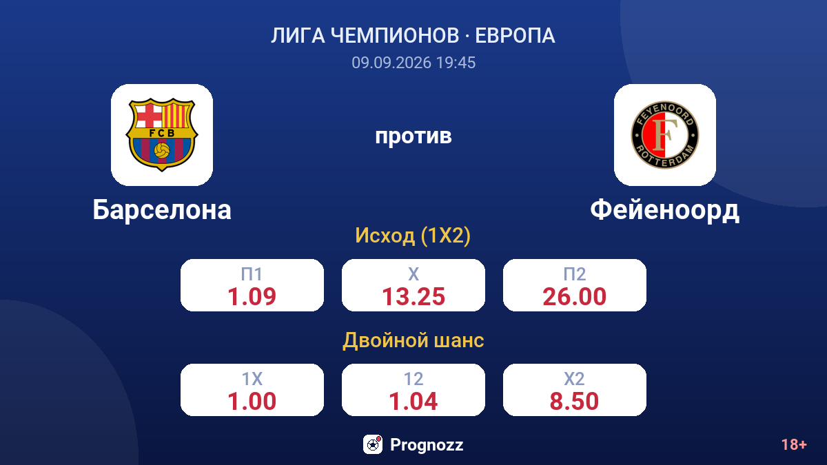 Барселона — Фейеноорд — коэффициенты