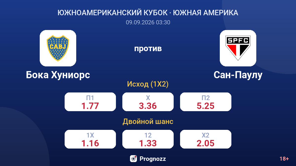 Бока Хуниорс — Сан-Паулу — коэффициенты
