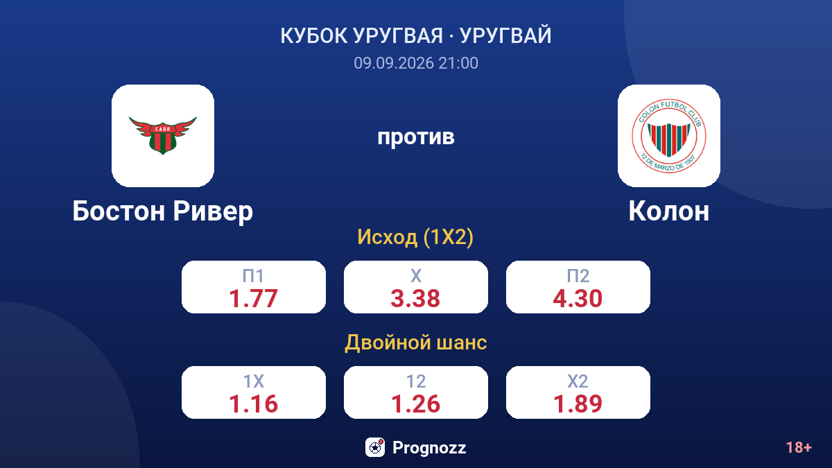 Бостон Ривер — Колон — коэффициенты