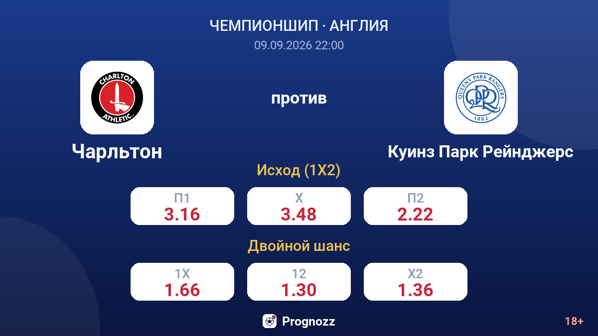 Чарльтон — Куинз Парк Рейнджерс — коэффициенты