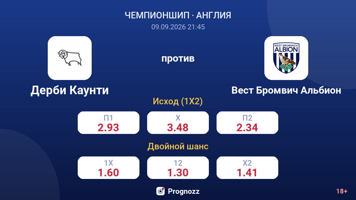 Дерби Каунти — Вест Бромвич Альбион — коэффициенты