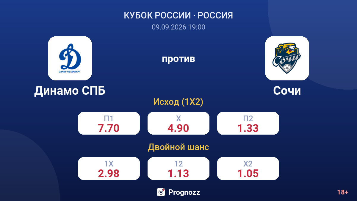 Динамо СПБ — Сочи — коэффициенты