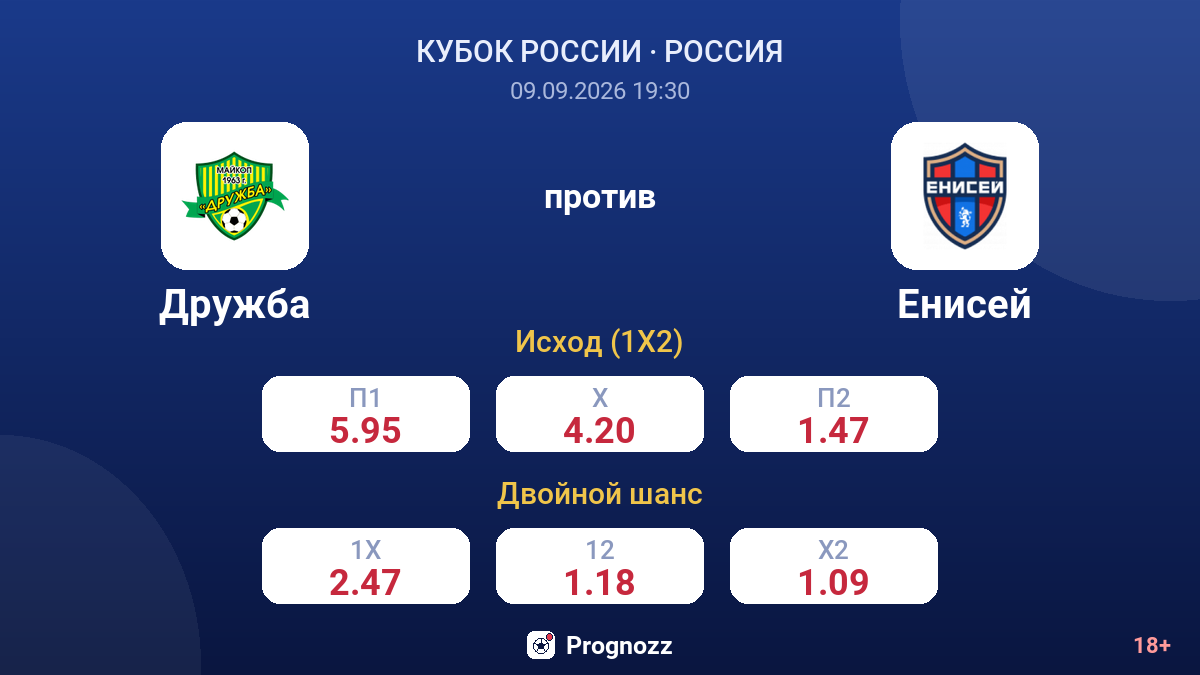 Дружба — Енисей — коэффициенты