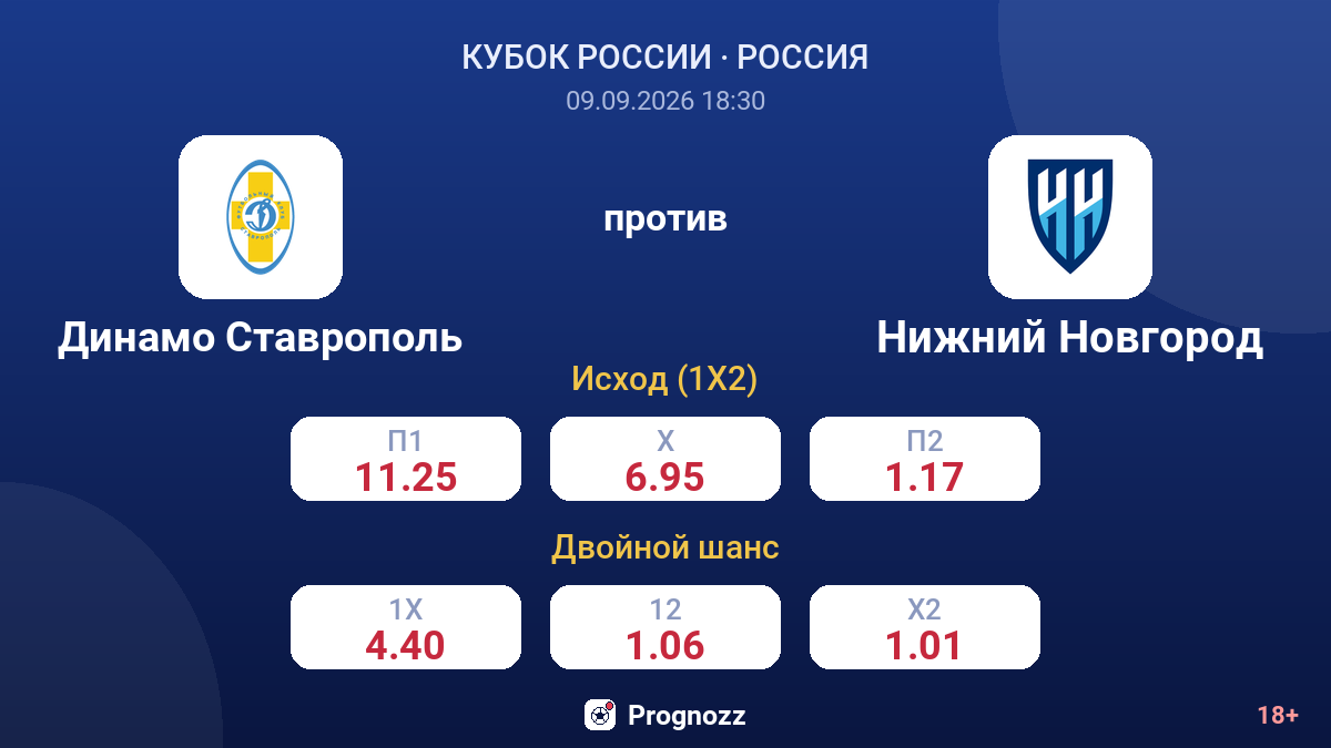 Динамо Ставрополь — Нижний Новгород — коэффициенты