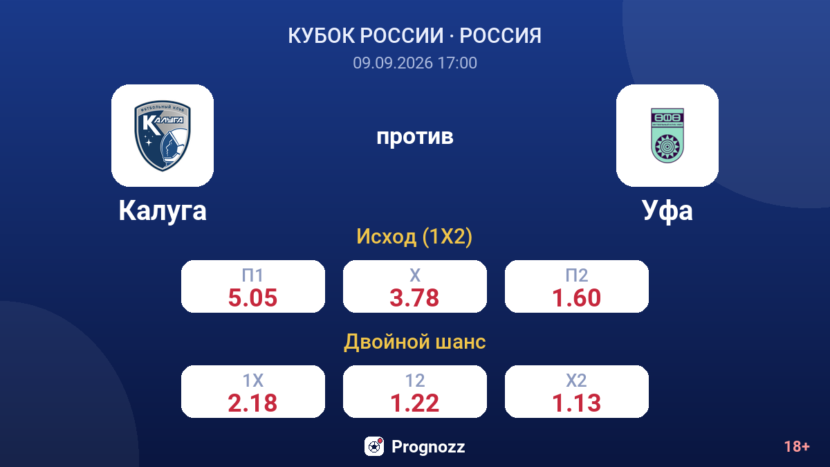 Калуга — Уфа — коэффициенты