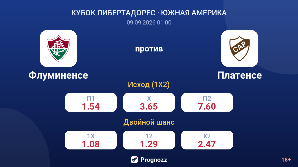 Флуминенсе — Платенсе — коэффициенты