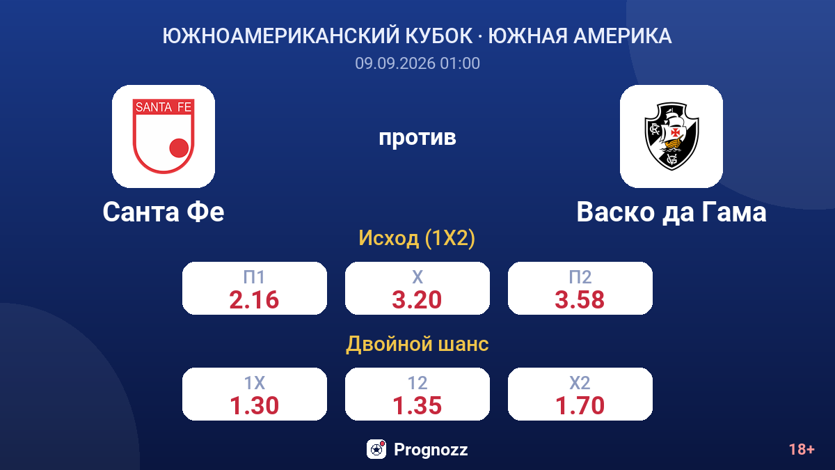Санта Фе — Васко да Гама — коэффициенты