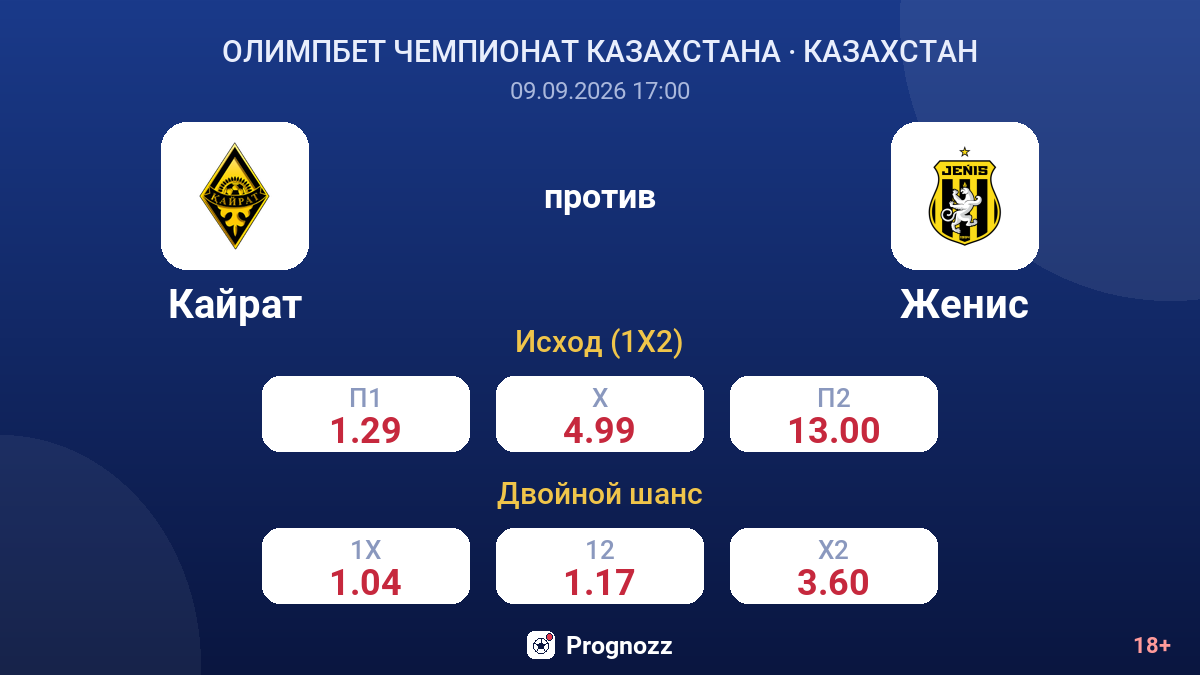 Кайрат — Женис — коэффициенты