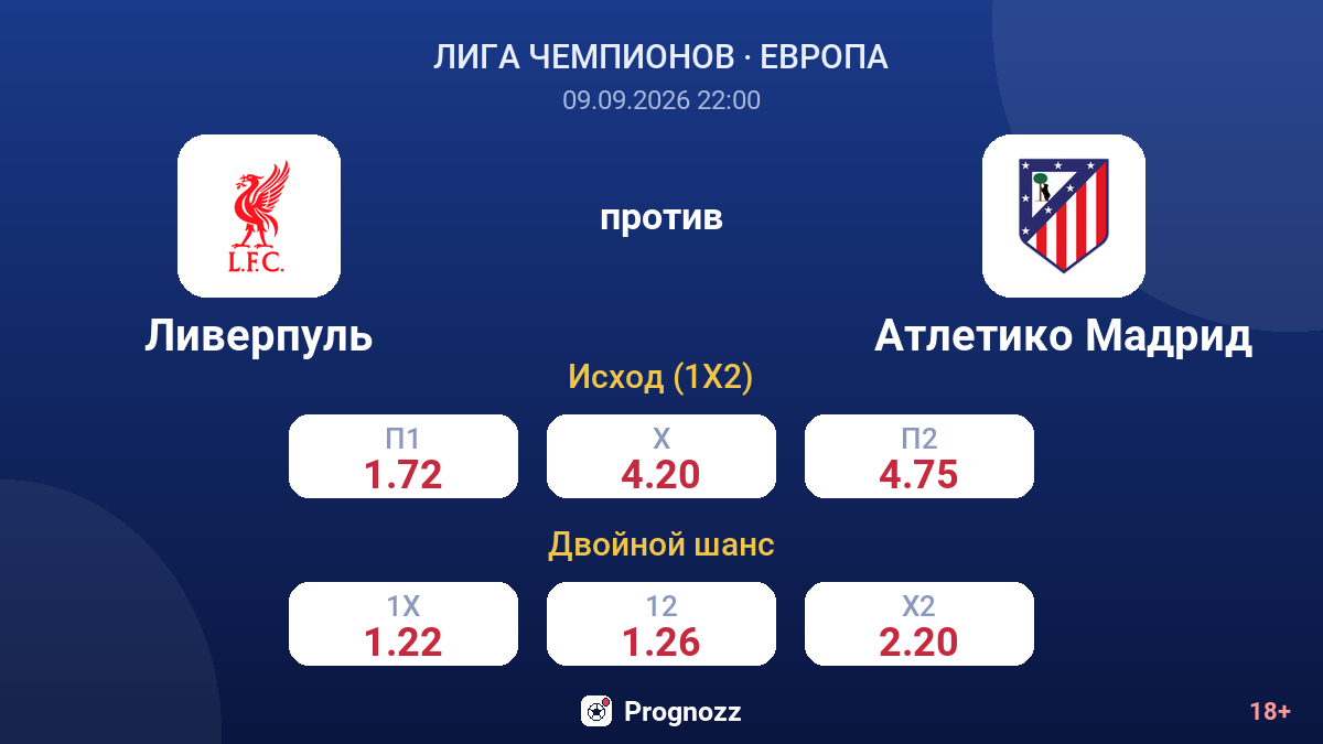 Ливерпуль — Атлетико Мадрид — коэффициенты