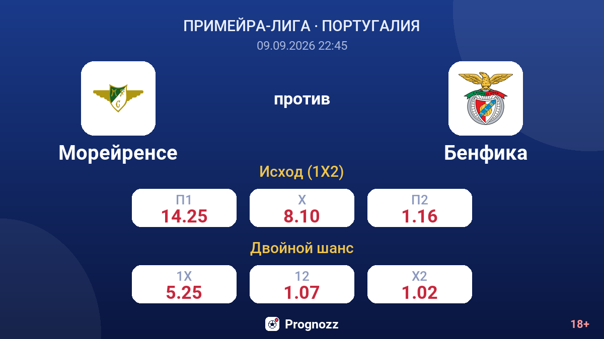 Морейренсе — Бенфика — коэффициенты