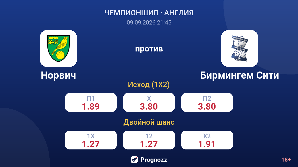 Норвич — Бирмингем Сити — коэффициенты