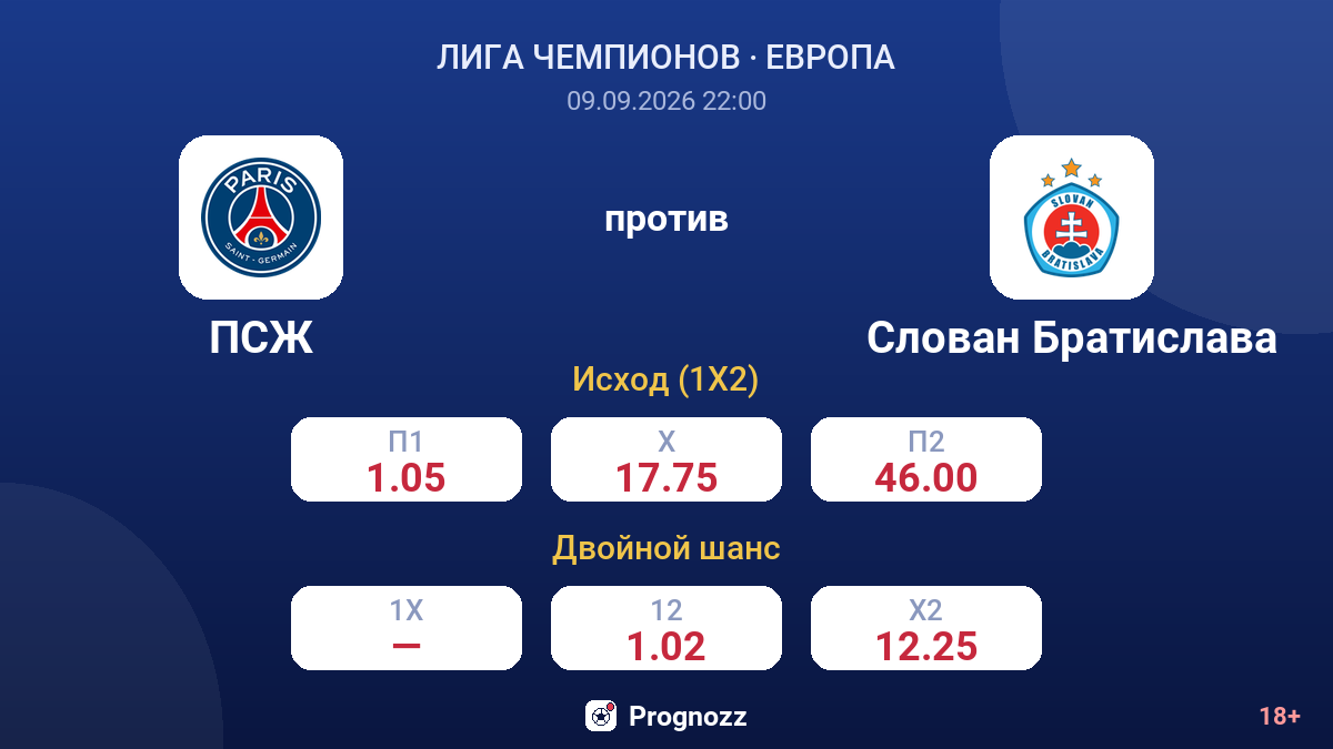 ПСЖ — Слован Братислава — коэффициенты