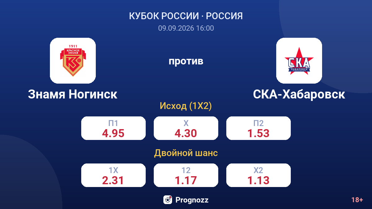 Знамя Ногинск — СКА-Хабаровск — коэффициенты