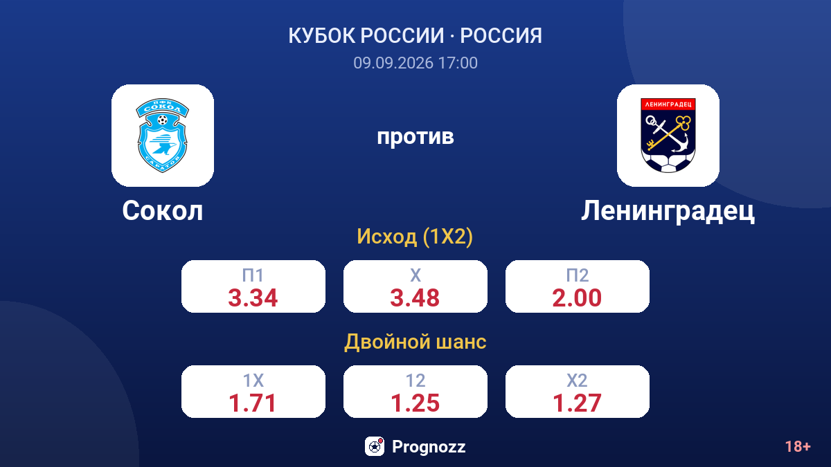 Сокол — Ленинградец — коэффициенты