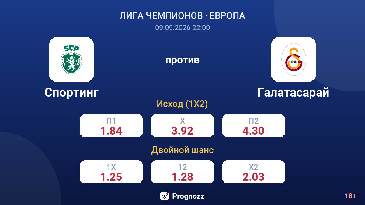 Спортинг — Галатасарай — коэффициенты