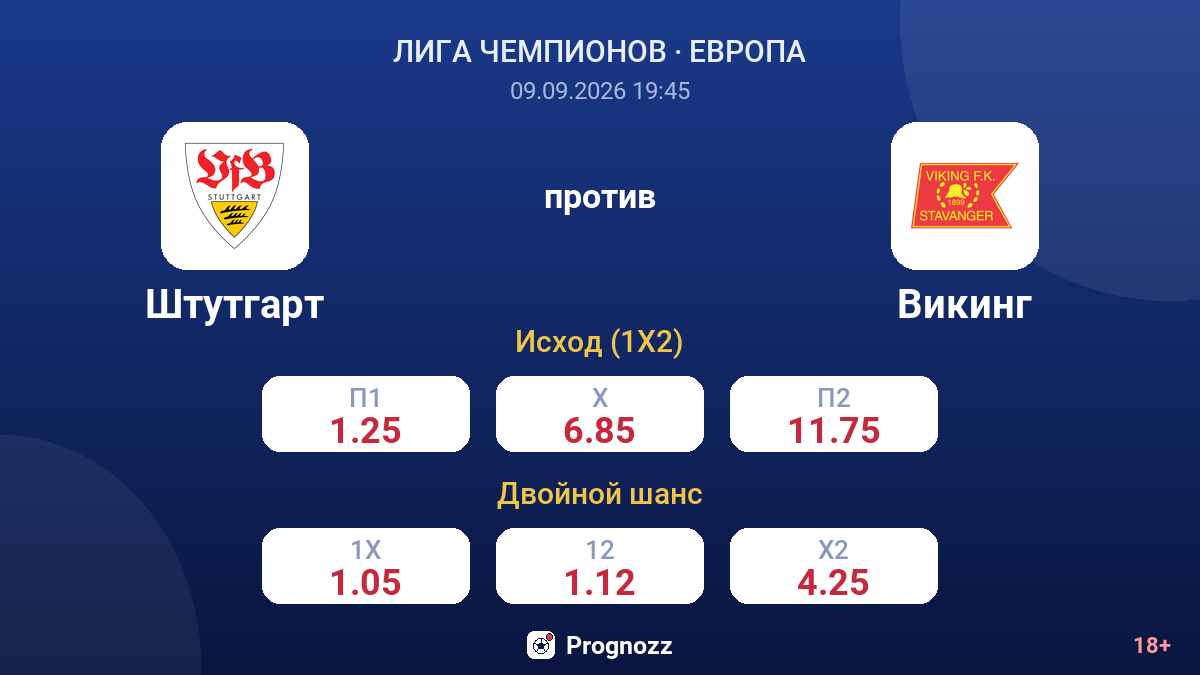 Штутгарт — Викинг — коэффициенты